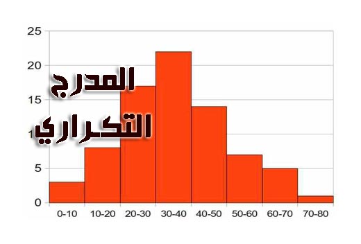    Histogram<br /><span style='color:#000;margin-top:15px;'><small>  </small></span>